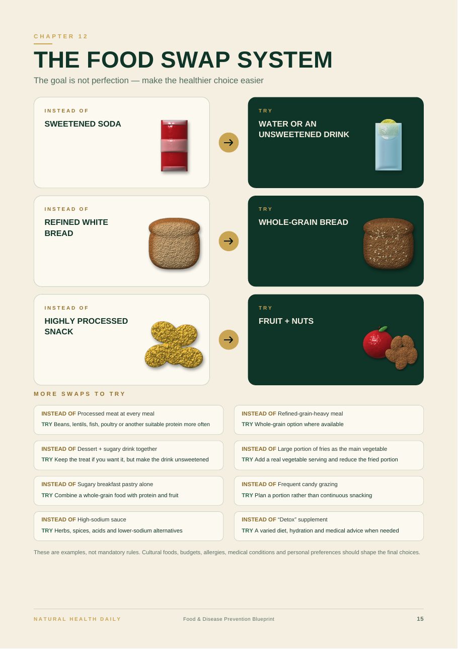 Food Swap System page on a tablet