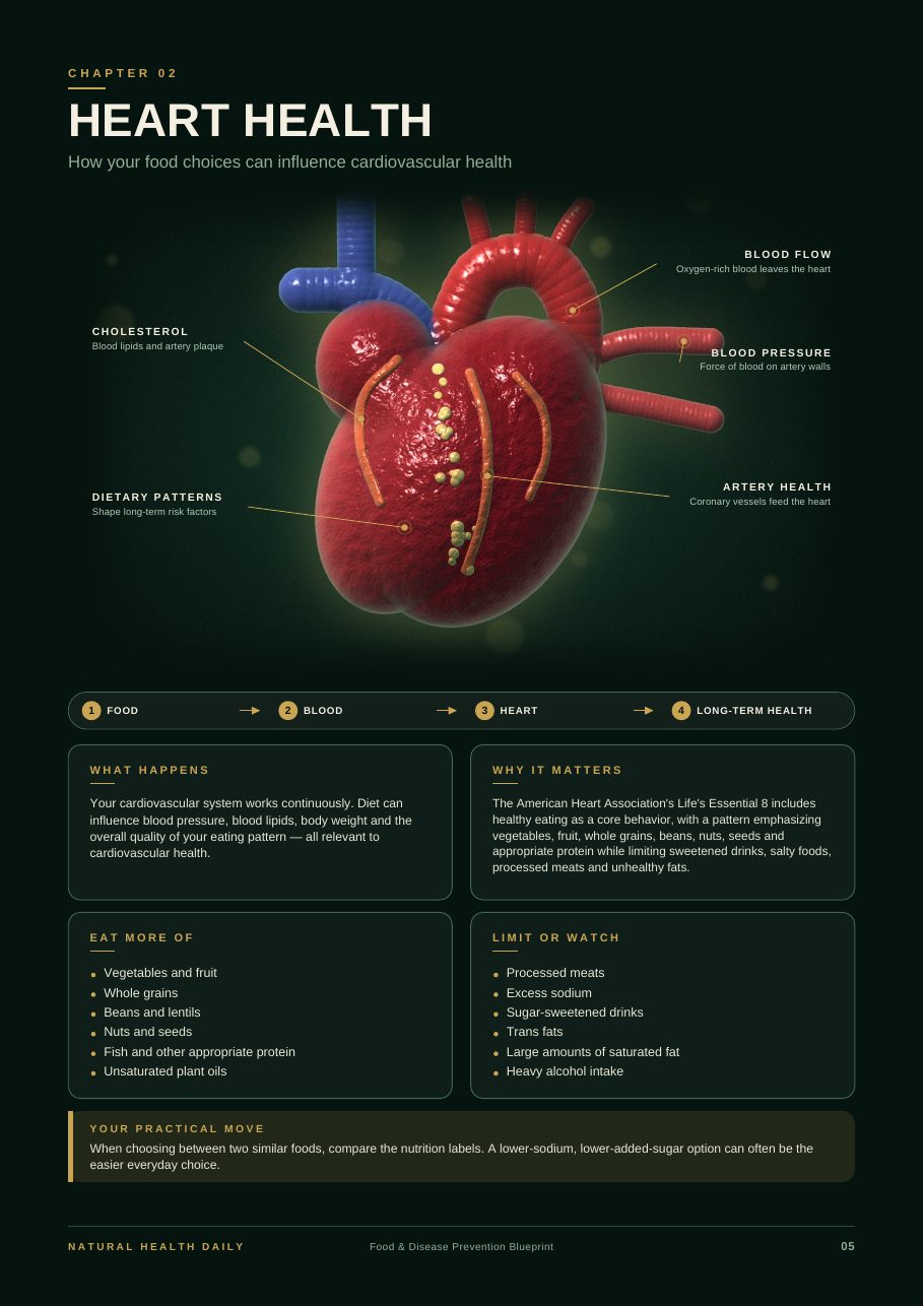 Heart Health spread page